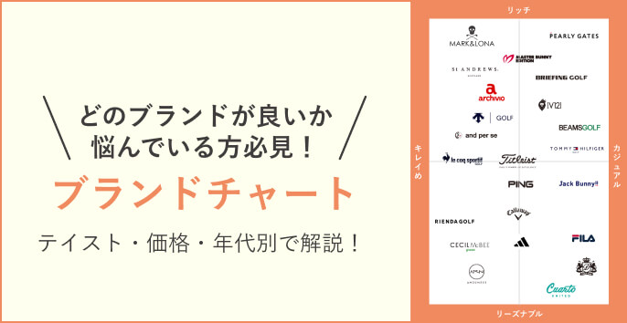 テイスト別 BRAND CHART